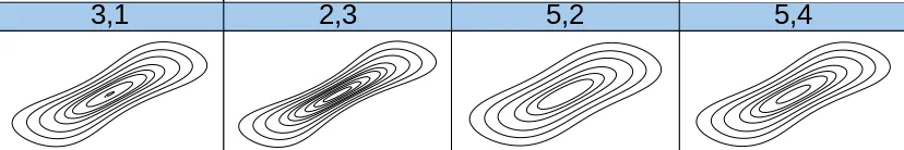 A few pair copula models generated from a prototype version of my portfolio optimizer