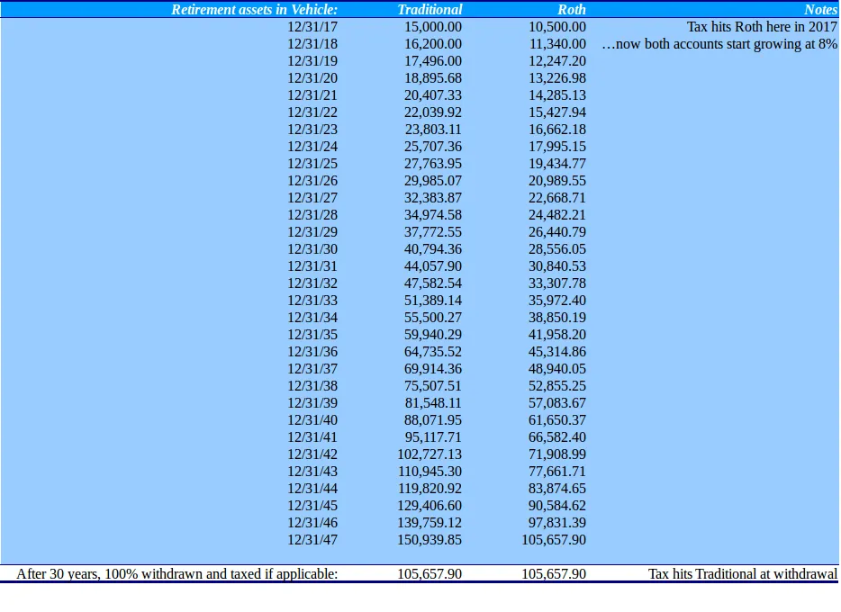 401k selection with flat taxes